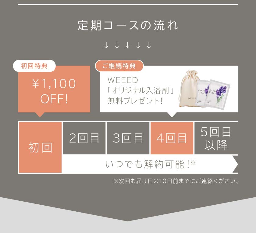 定期コースの流れ