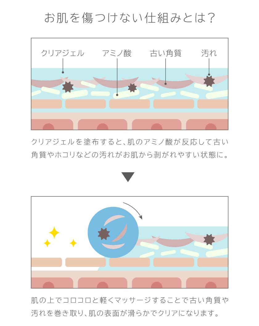 お肌を傷つけない仕組みとは？