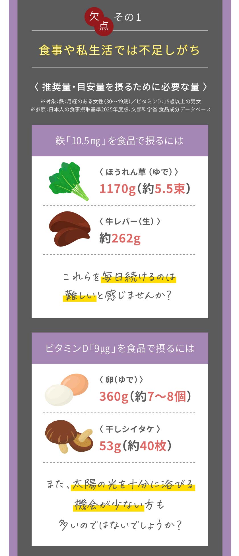 欠点その１