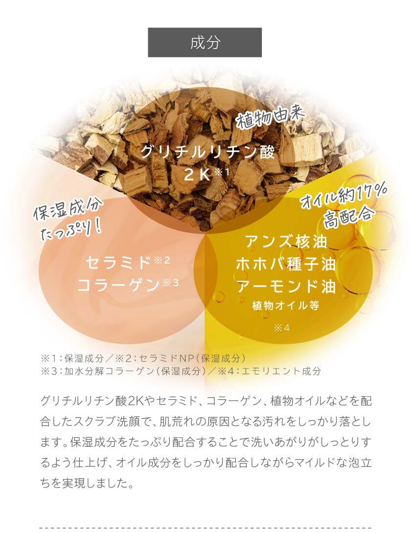 成分
