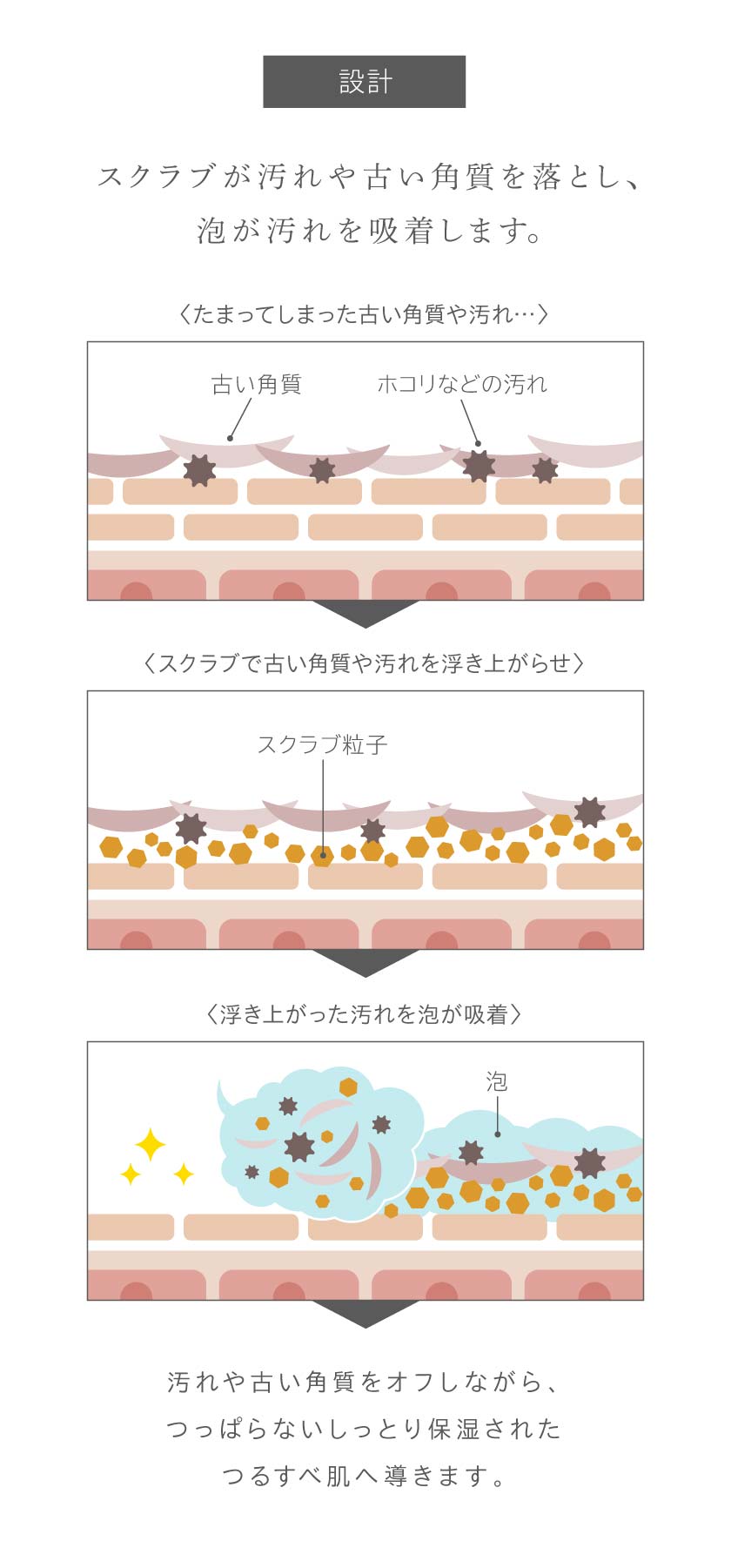 設計
