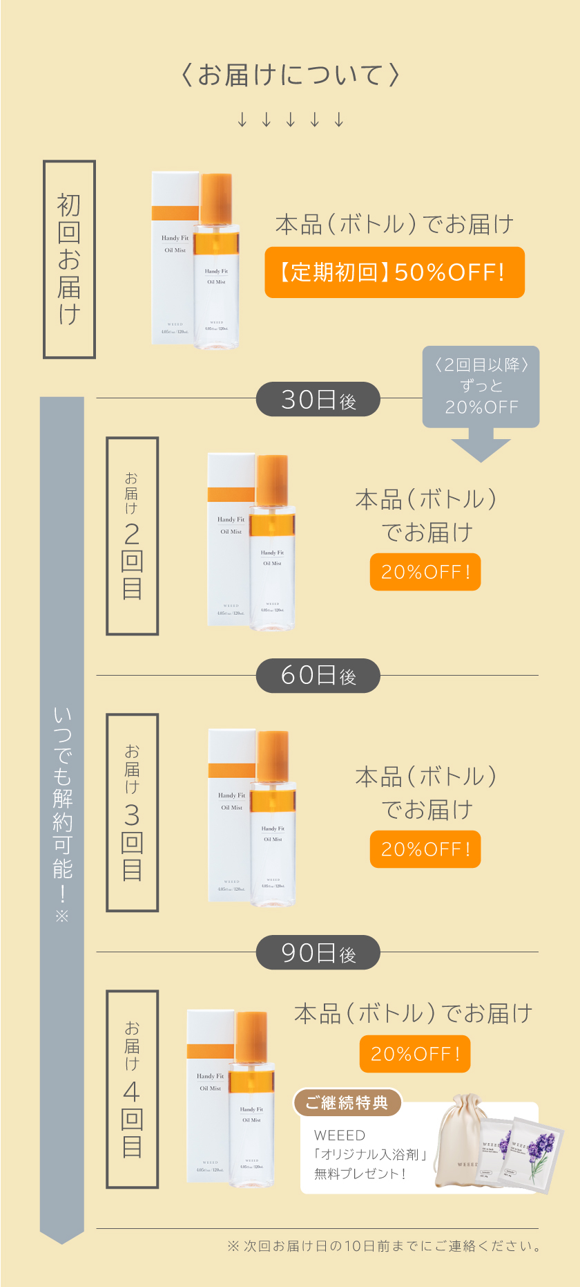 お届けについて