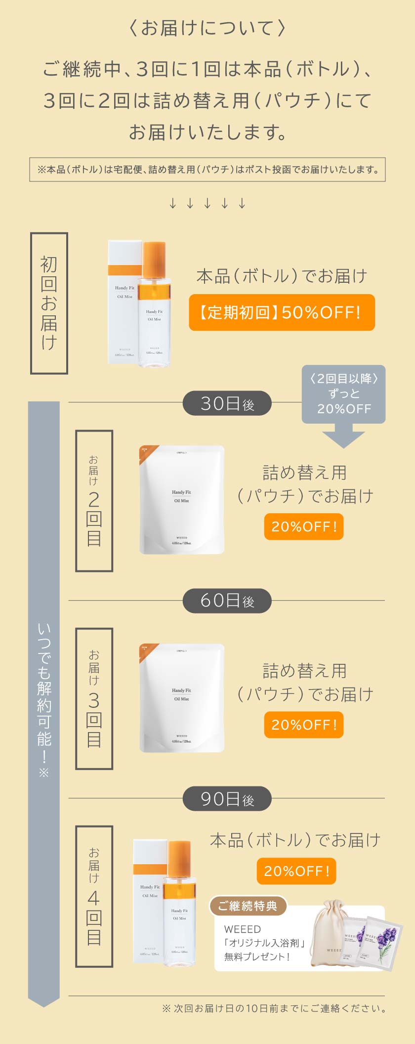 お届けについて