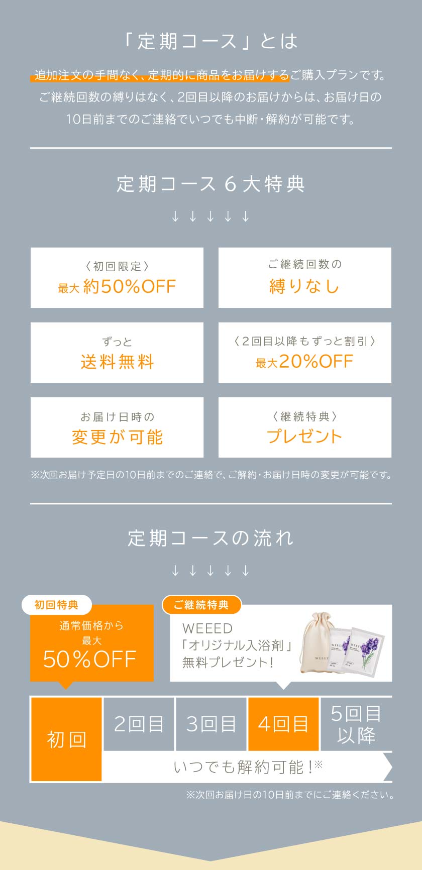 定期コースとは