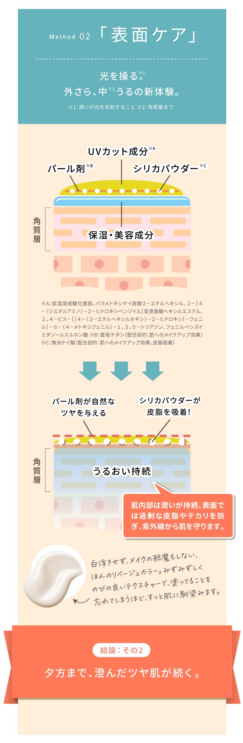 Method02 表面ケア